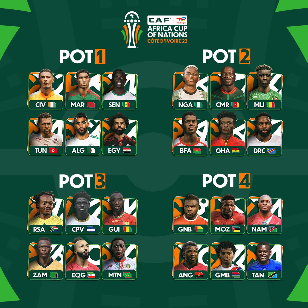 تصنيف المنتخبات في كأس أفريقيا 2024
