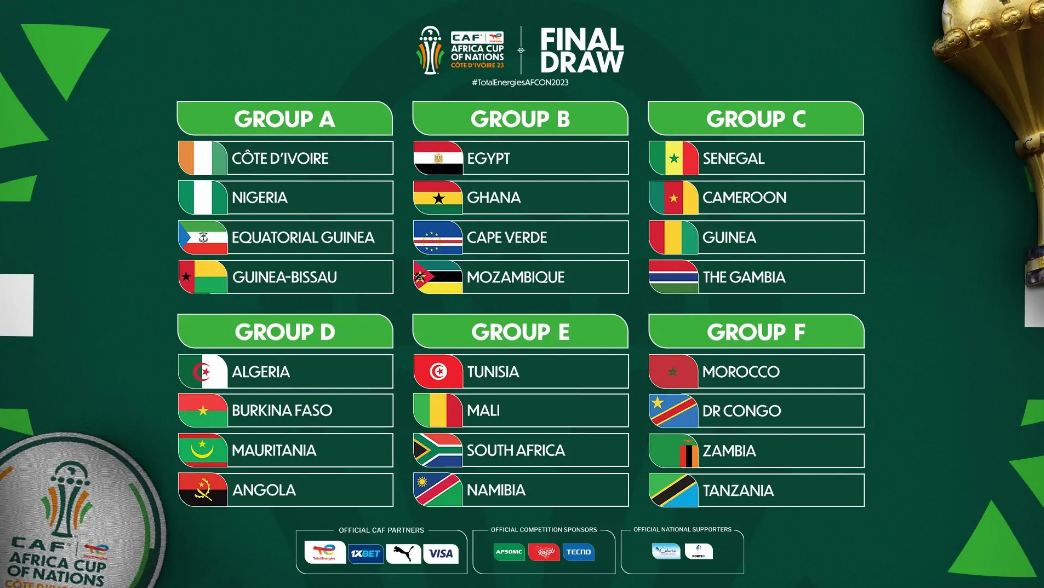مجموعات بطولة أمم أفريقيا 2023
